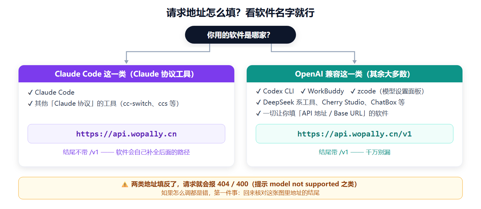 地址选择图